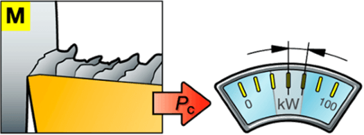 Anspruchsvolle Materialien