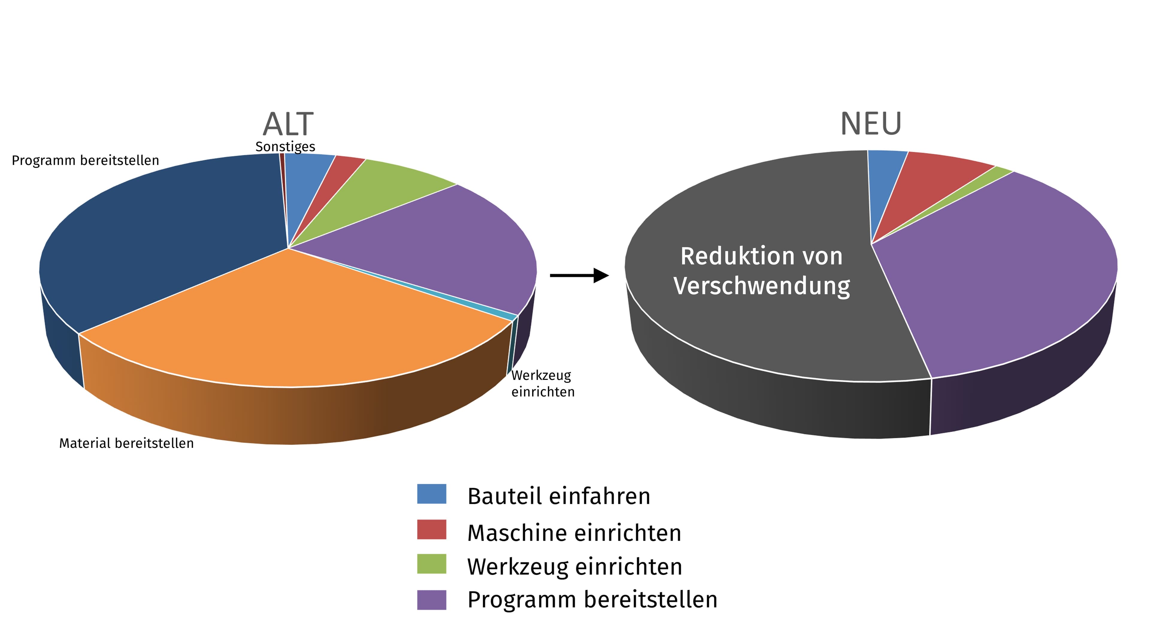Auszug aus der Rüstanalyse - Rüstvorgang 2